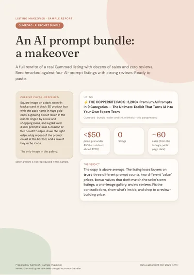 Page 1 of the AI prompt bundle sample makeover: the listing snapshot and our verdict